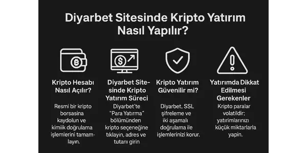 Diyarbet Kripto Yatirim Nasil Yapilir?